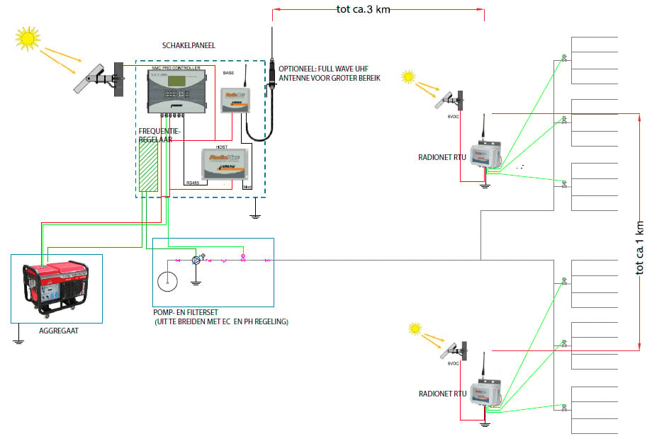 H12_CMT_Radionet_systeem.jpg